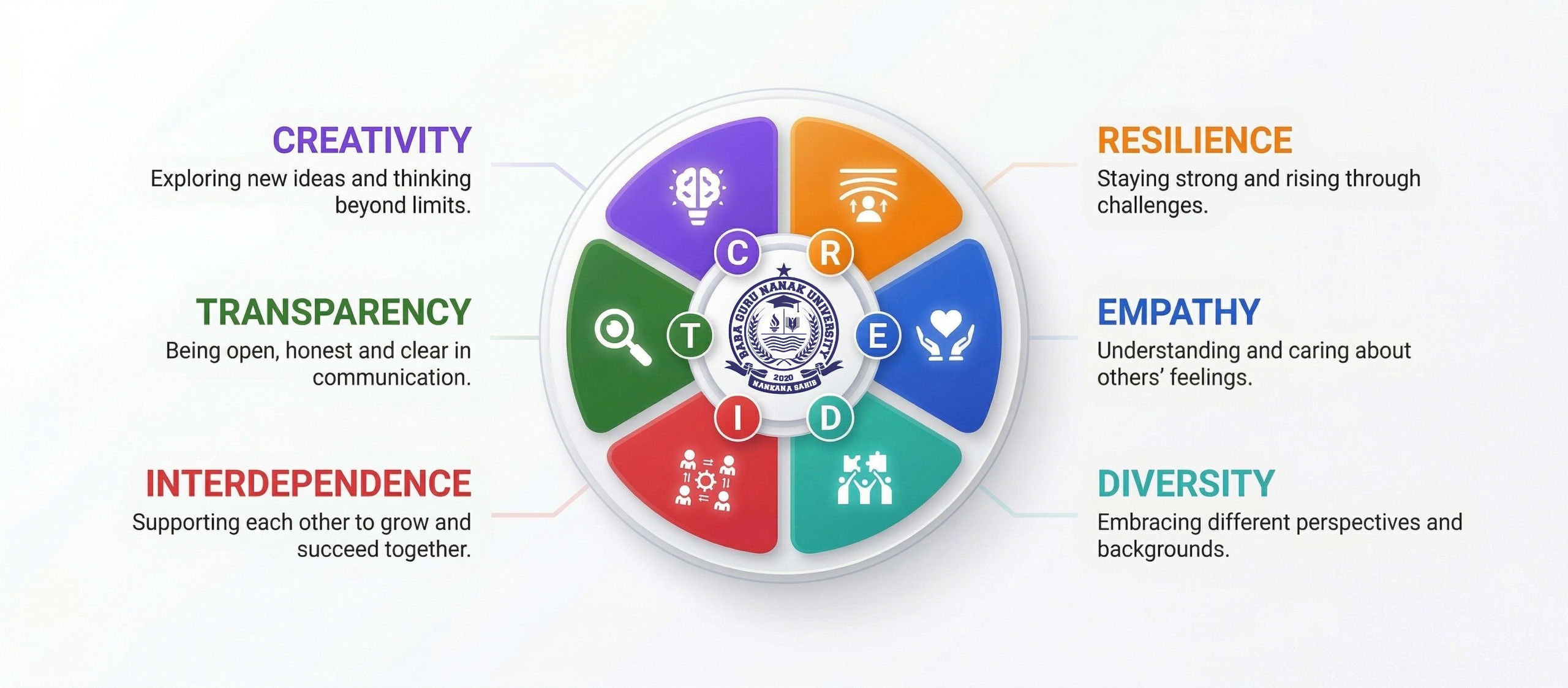 Core Values